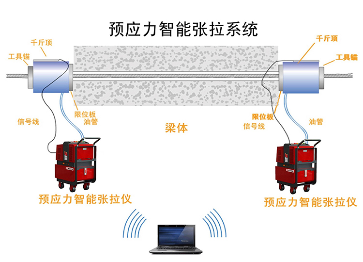 智能张拉设备
